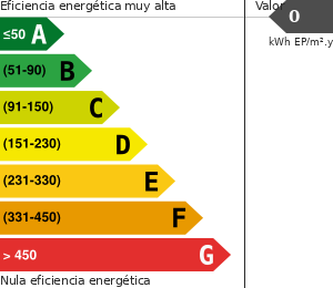 Consumo de energético